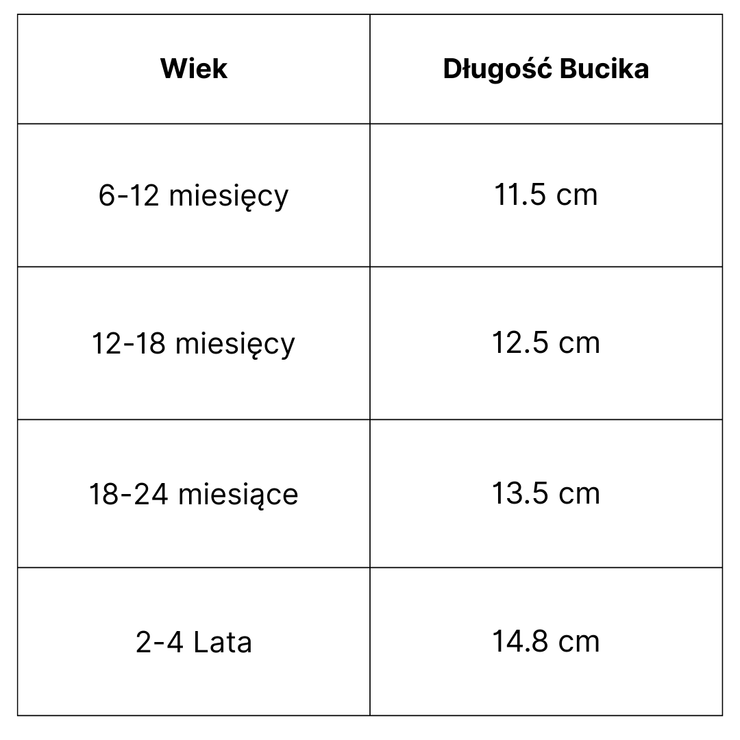 Buciki Mały Odkrywca™